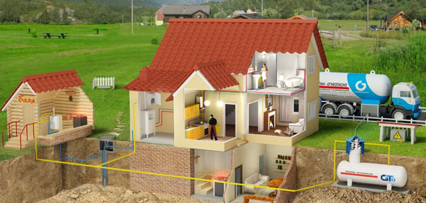 газификация дома